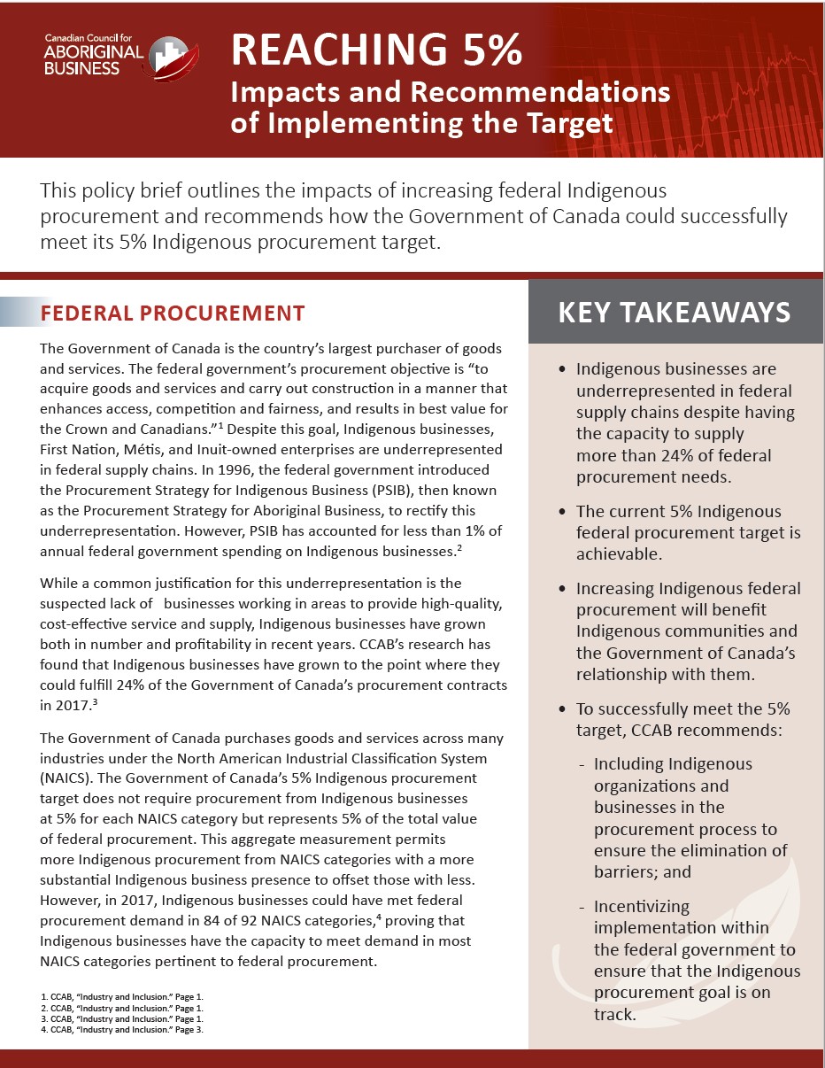 Reaching 5% – Part I