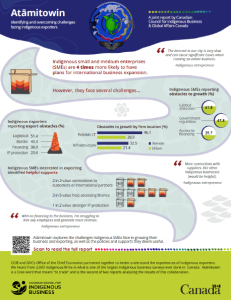 Infographic showing challenges faced by Indigenous SMEs exporting internationally, including logistics barriers, financing access, and labour constraints, with statistics from the Atāmitowin report by the Canadian Council for Indigenous Business and Global Affairs Canada.